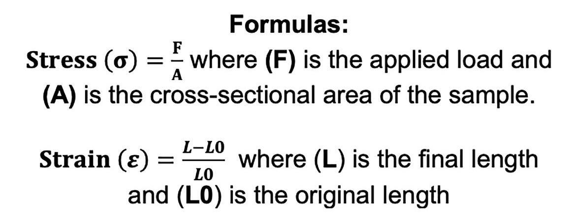 Formula of stress and strain measurements