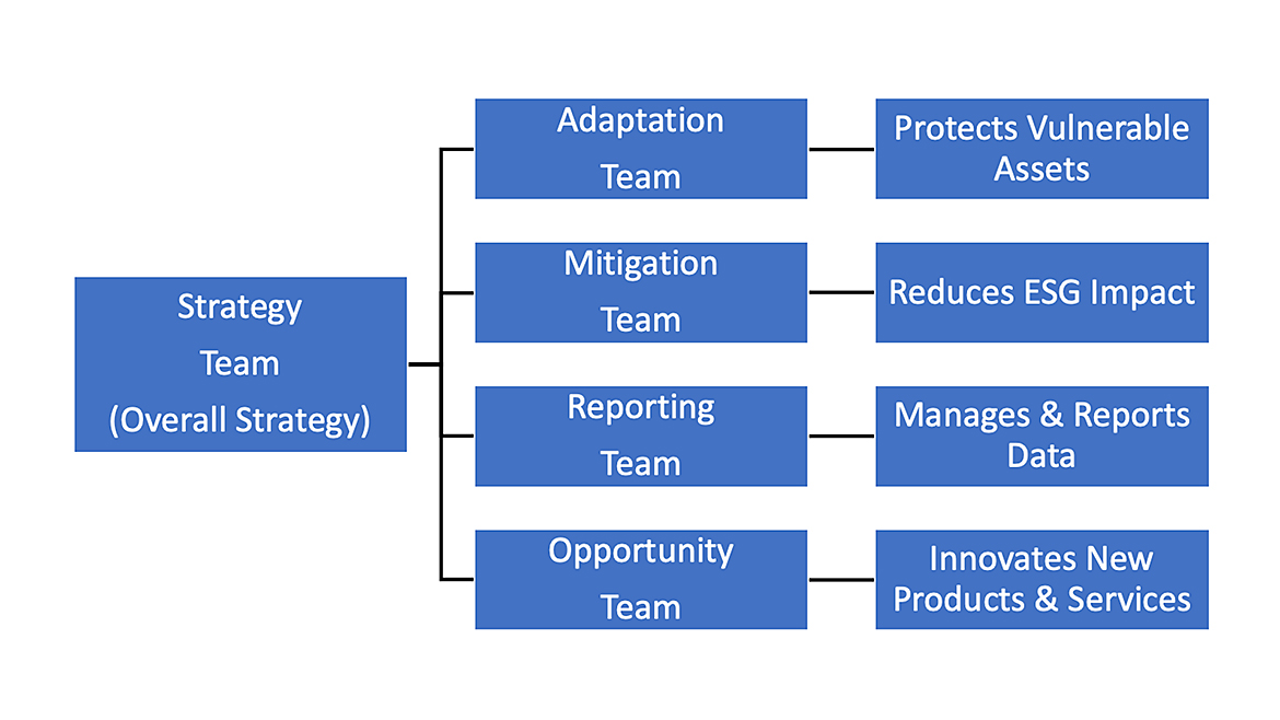 Figure 1: 5T – Team Focus