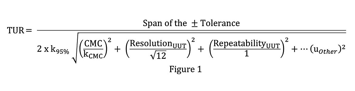 Figure 1: TUR Column: Test Uncertainty Ratio (TUR) = (UUT tolerance span) / (2 × expanded uncertainty)