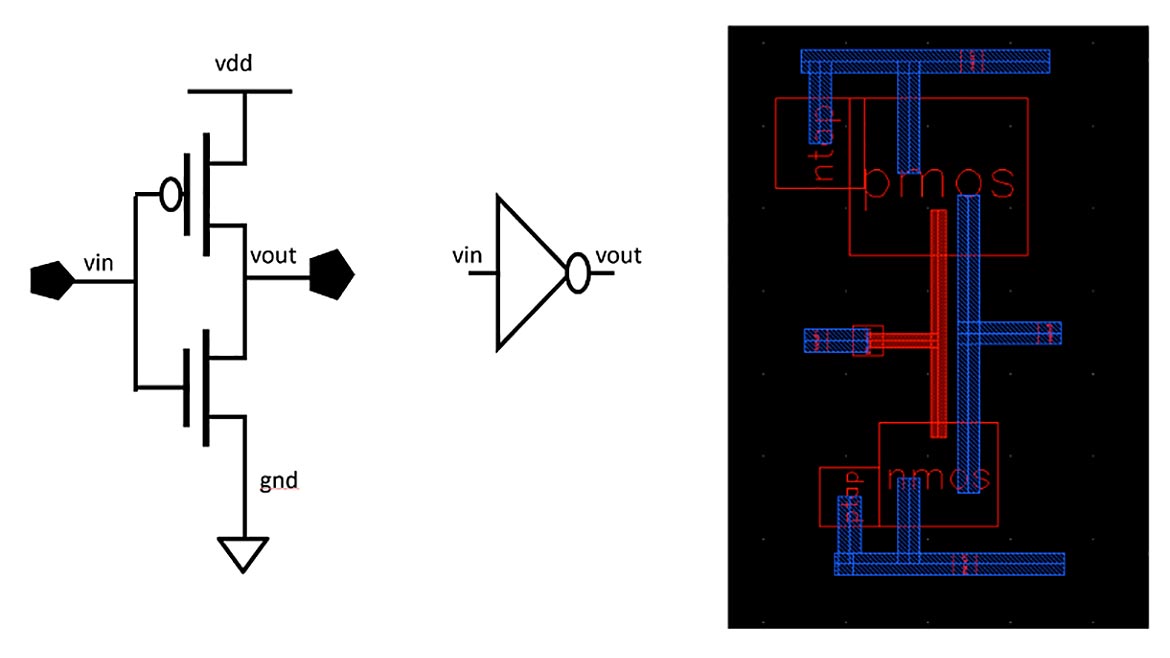 Figure 1: Example of Schematic, Symbol and Layout of a Basic