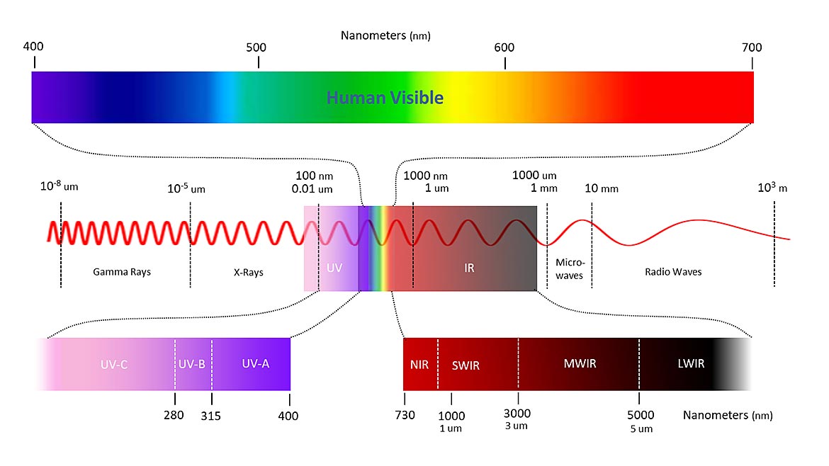 VS0525-FEAT-Lighting-fig1-electromagnetic-spectrum.jpg