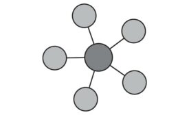 Star Topology