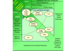 BUSINESS PROCESS MANAGEMENT
